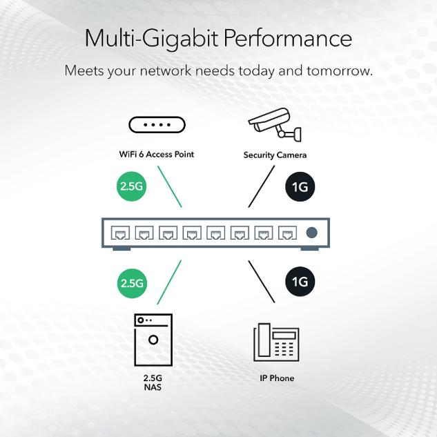 NETGEAR 5-Port Multi-Gigabit (2.5G) Ethernet Unmanaged Switch