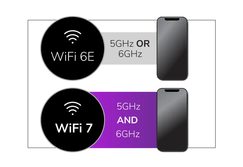 Tri-Band PoE+ 2.5G Insight Manageable WiFi 7 Access Point