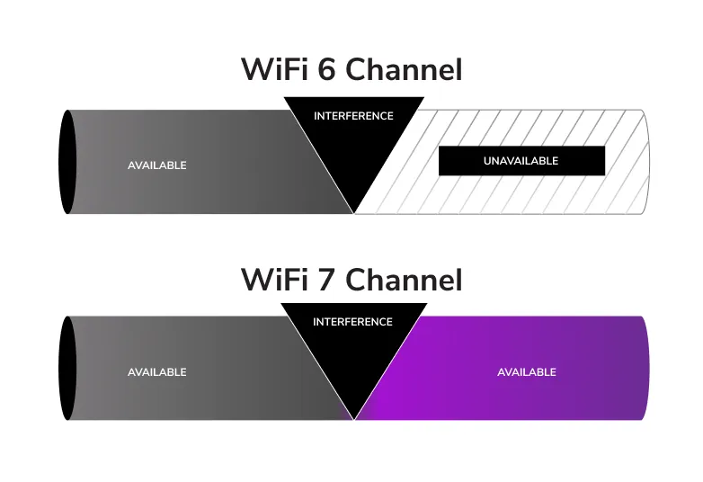 Tri-Band PoE+ 2.5G Insight Manageable WiFi 7 Access Point
